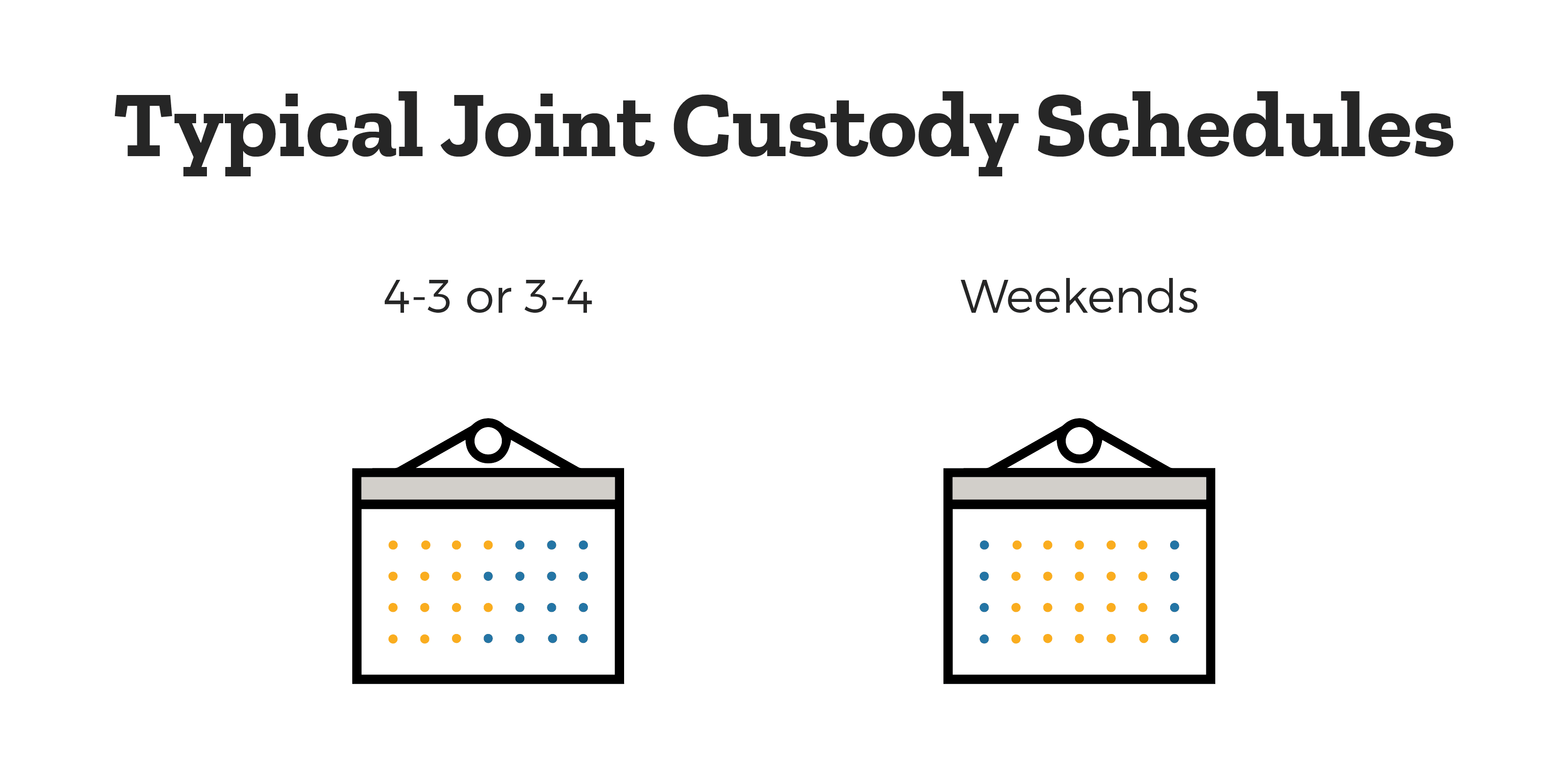 Typical Joint Custody Schedule - a graphic showing the “4-3/3-4 schedule” in which the child is with “parent A” for four days, “parent B” for three days, and in reverse order the following week. Other schedules show the noncustodial parent having visitation on most weekends.