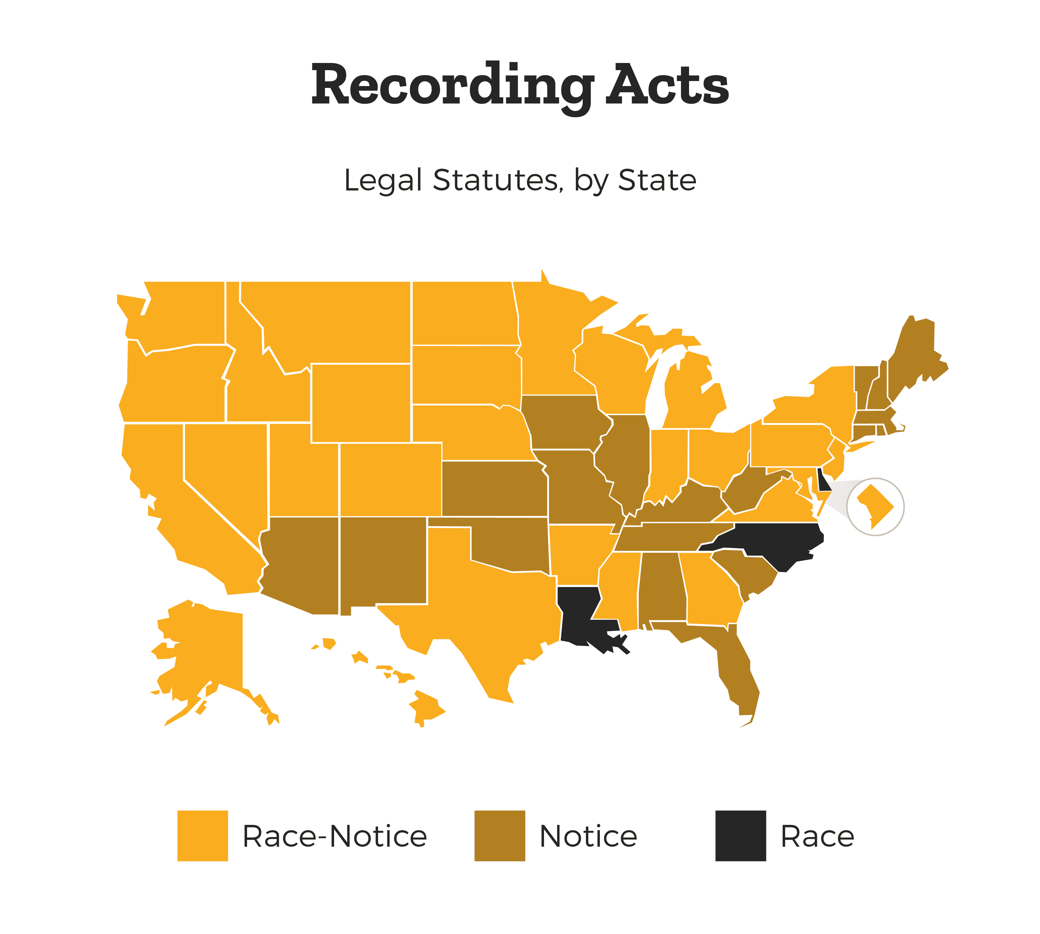 Map of Recording Acts - Legal Statutes by State color coded by three categories: race-notice, notice, and race.