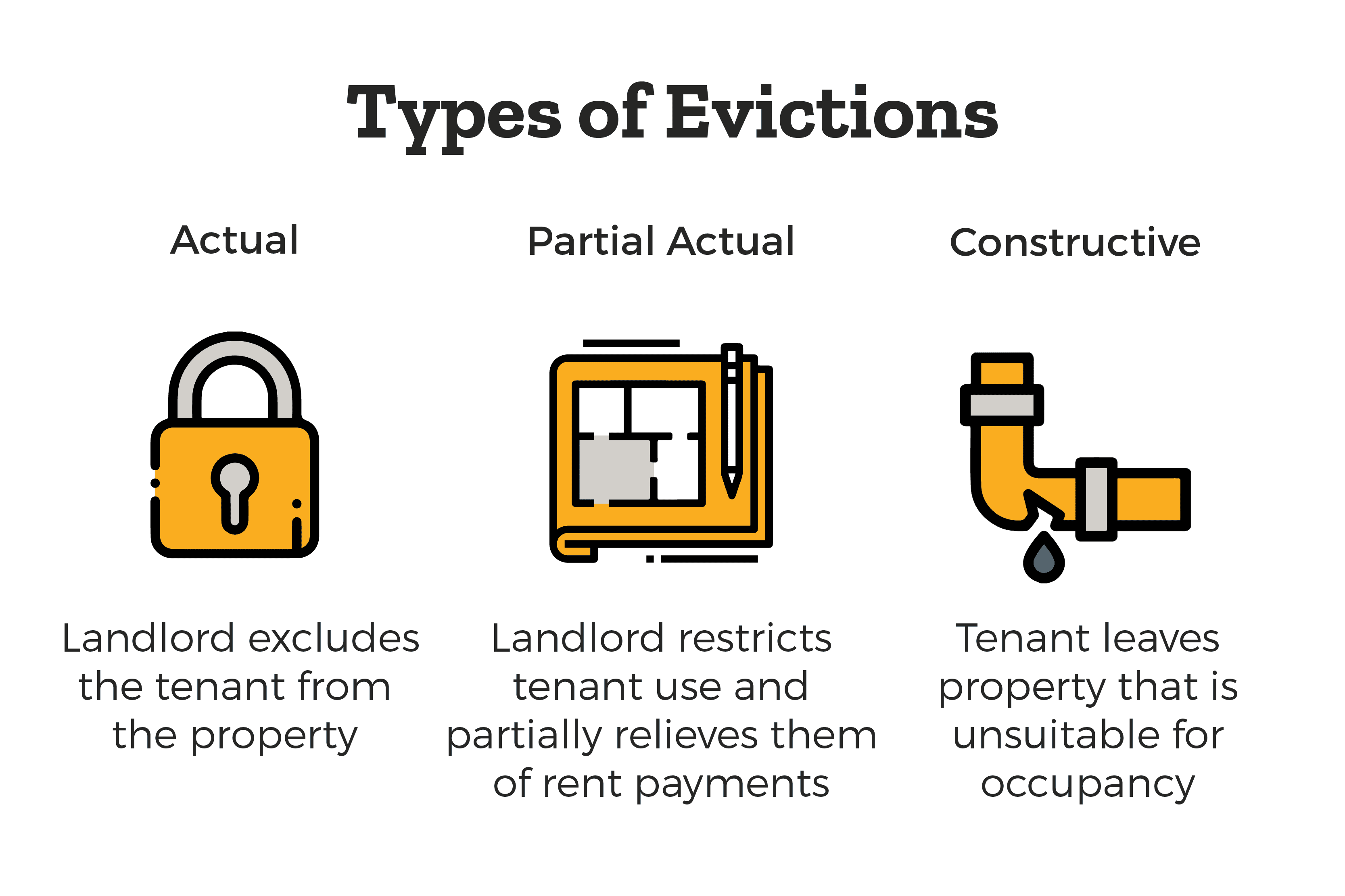 eviction-types