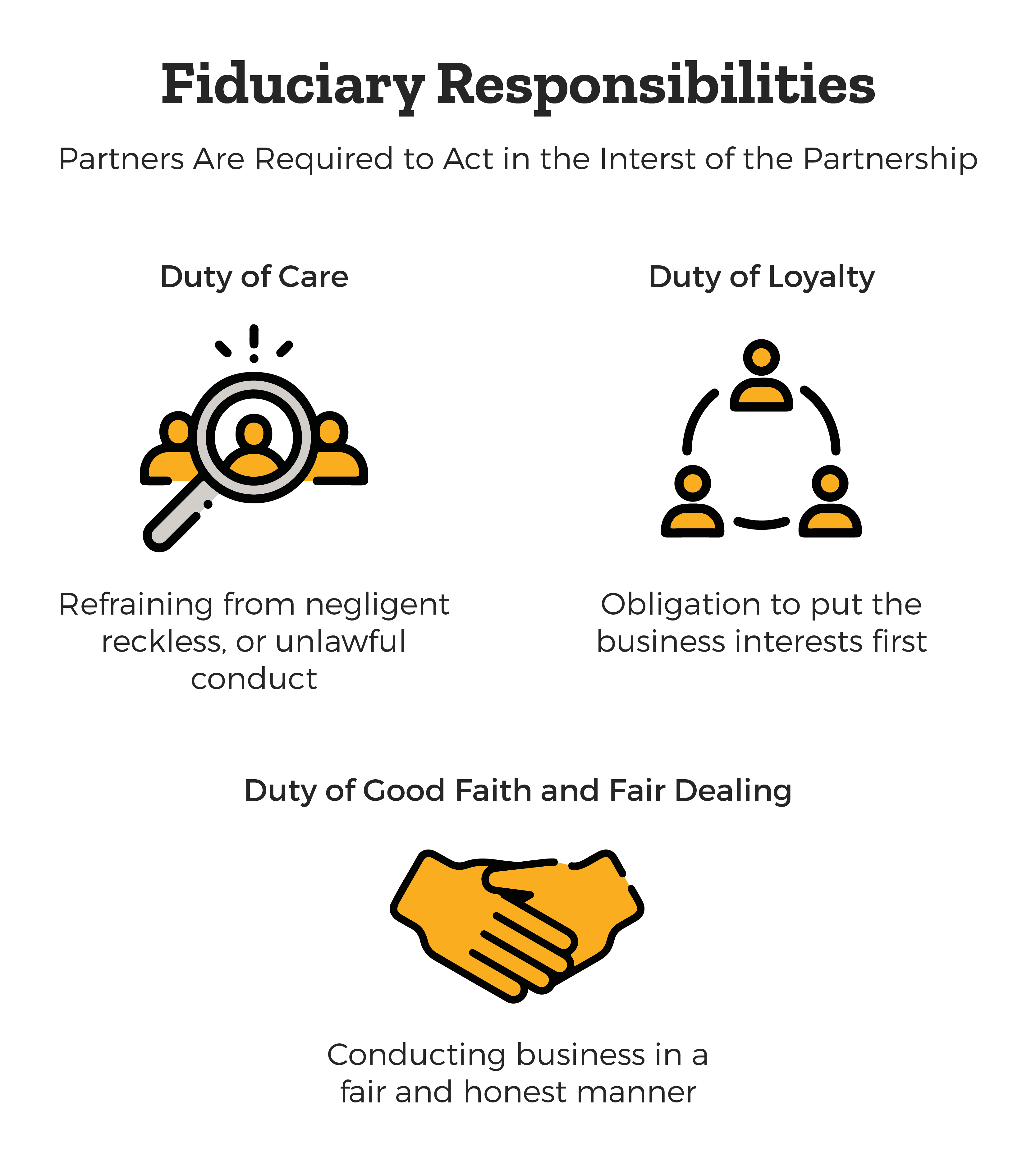 parts-of-fiduciary-responsibility
