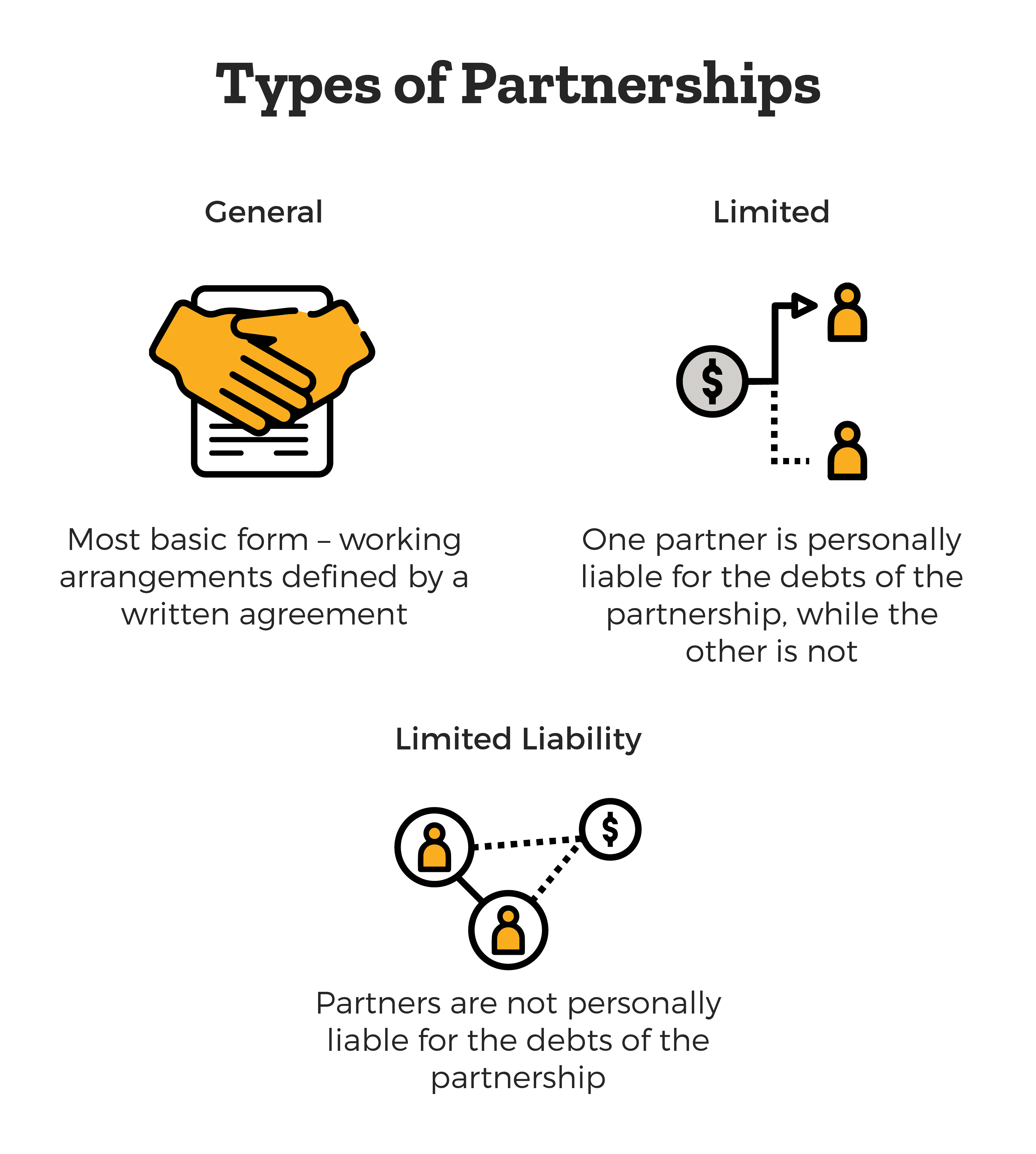 Types of Business Partnerships - general, limited, limited liability
