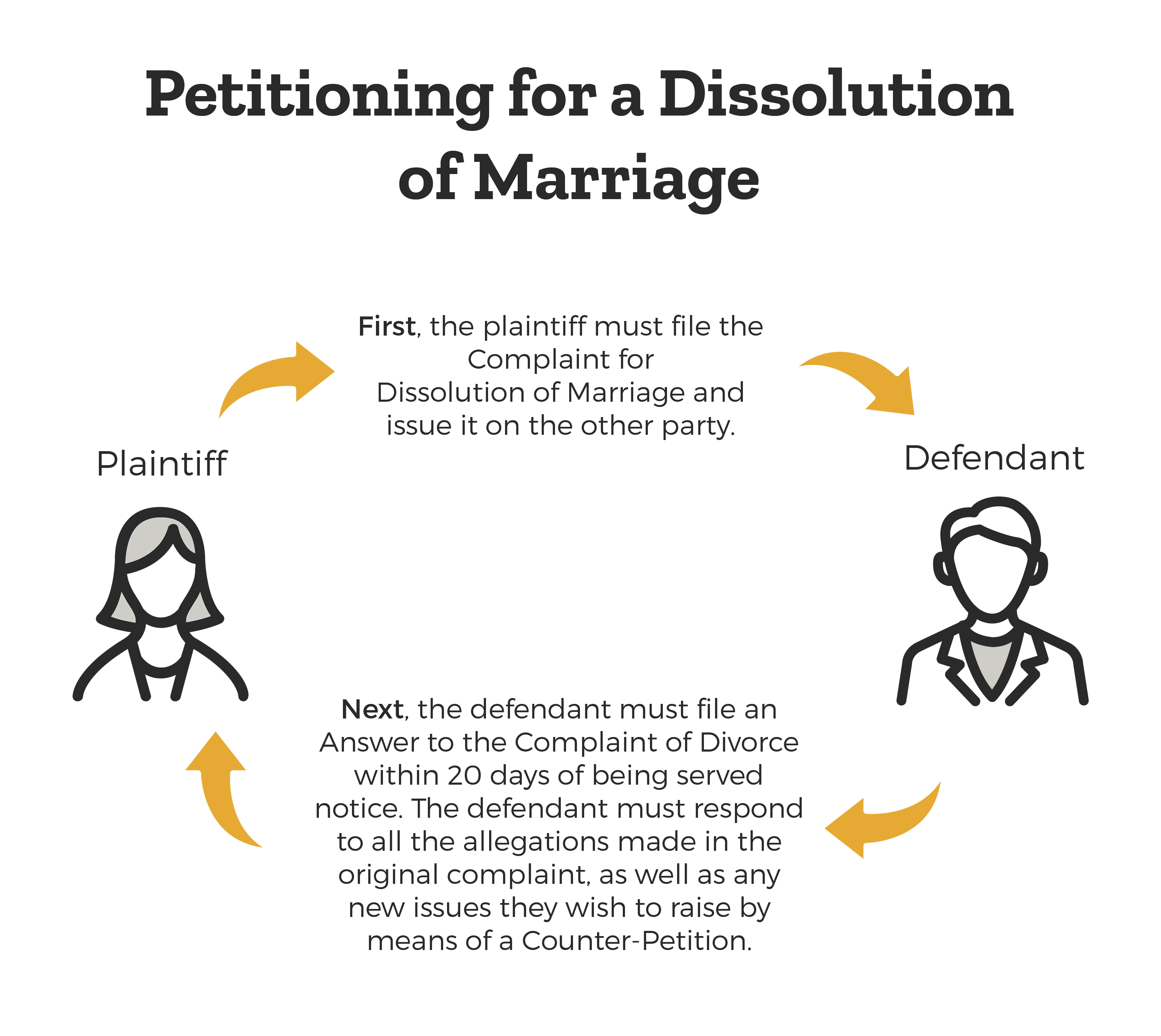 how-to-petition-for-marriage-dissolution