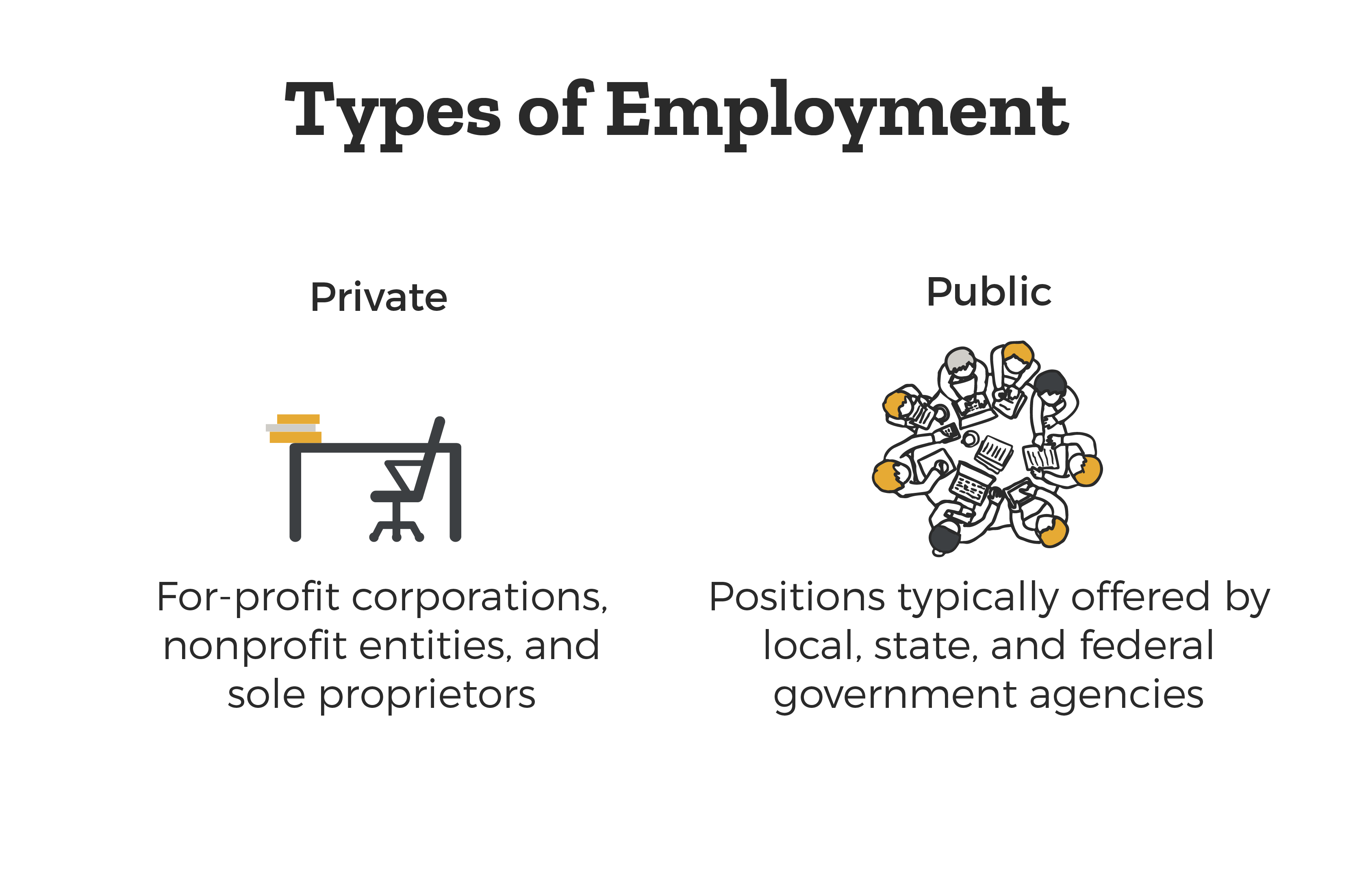 Two Types of Employment - Private Employment meaning for-profit corporations, non profit entities, and sole proprietors. And Public Employment meaning positions typically offered by local, state, and federal government agencies.