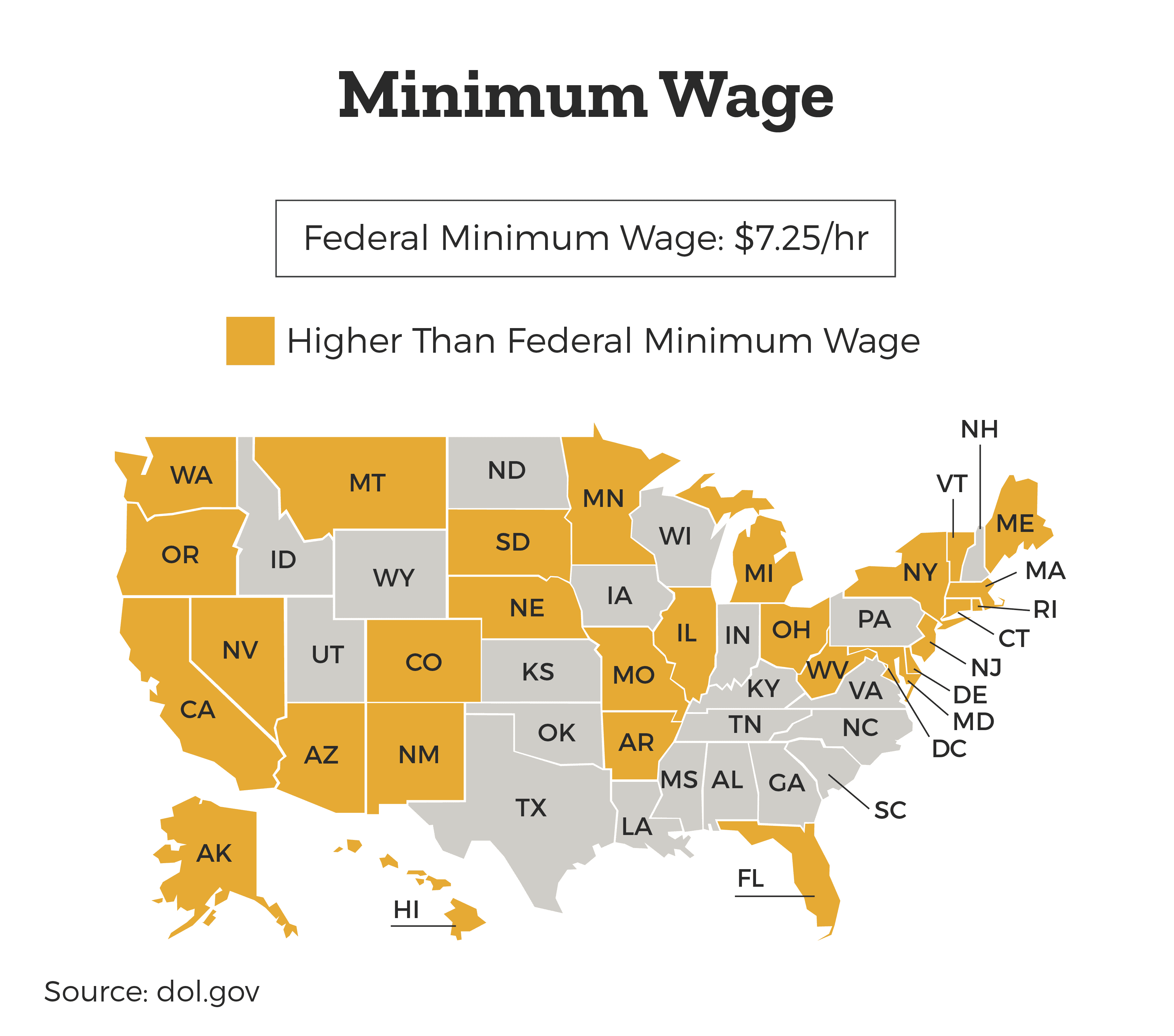 Minimum Wage Gap by State - A US map showing which states have a higher state minimum wage compared to the federal minimum wage.