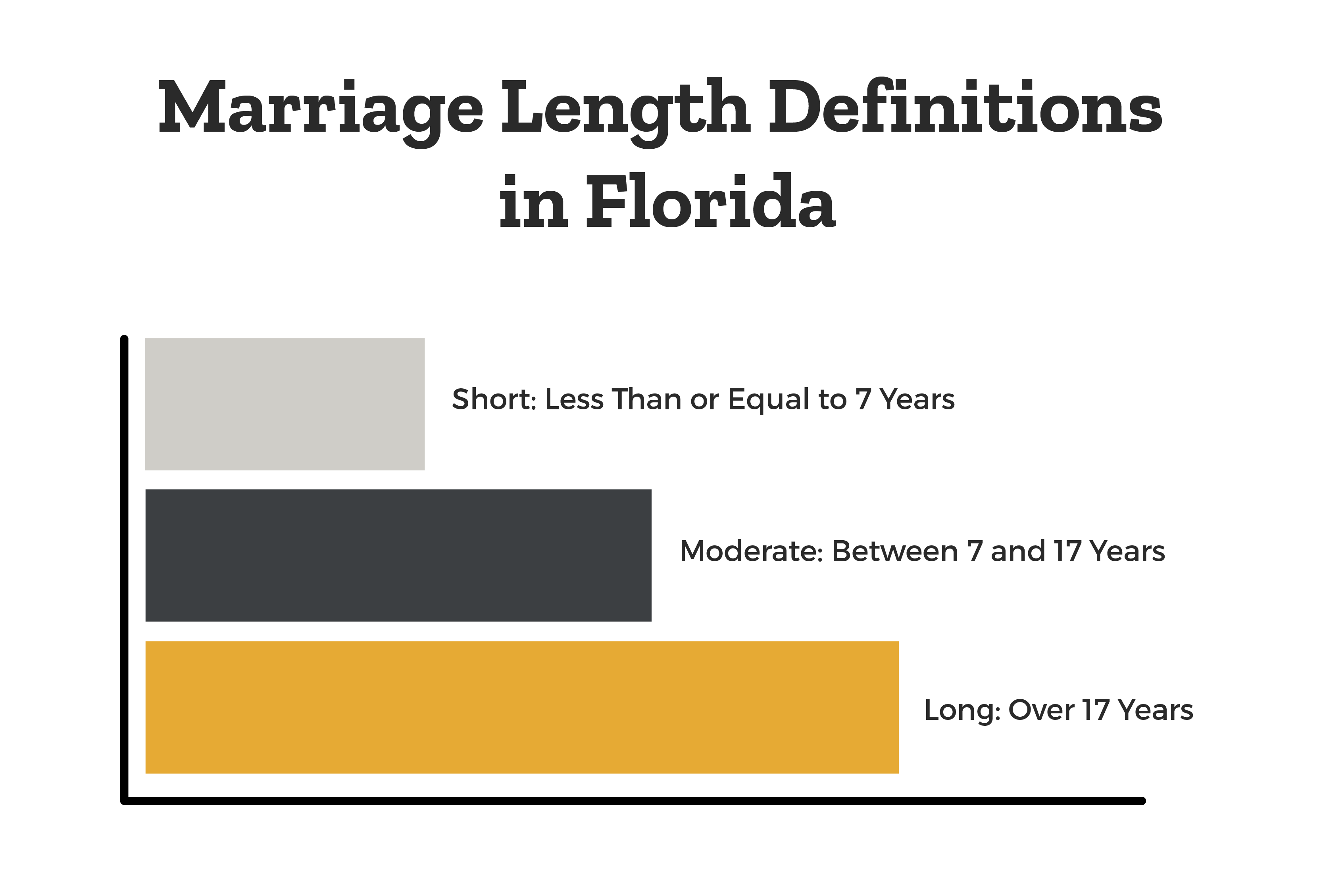Marriage Length Definitions in Florida