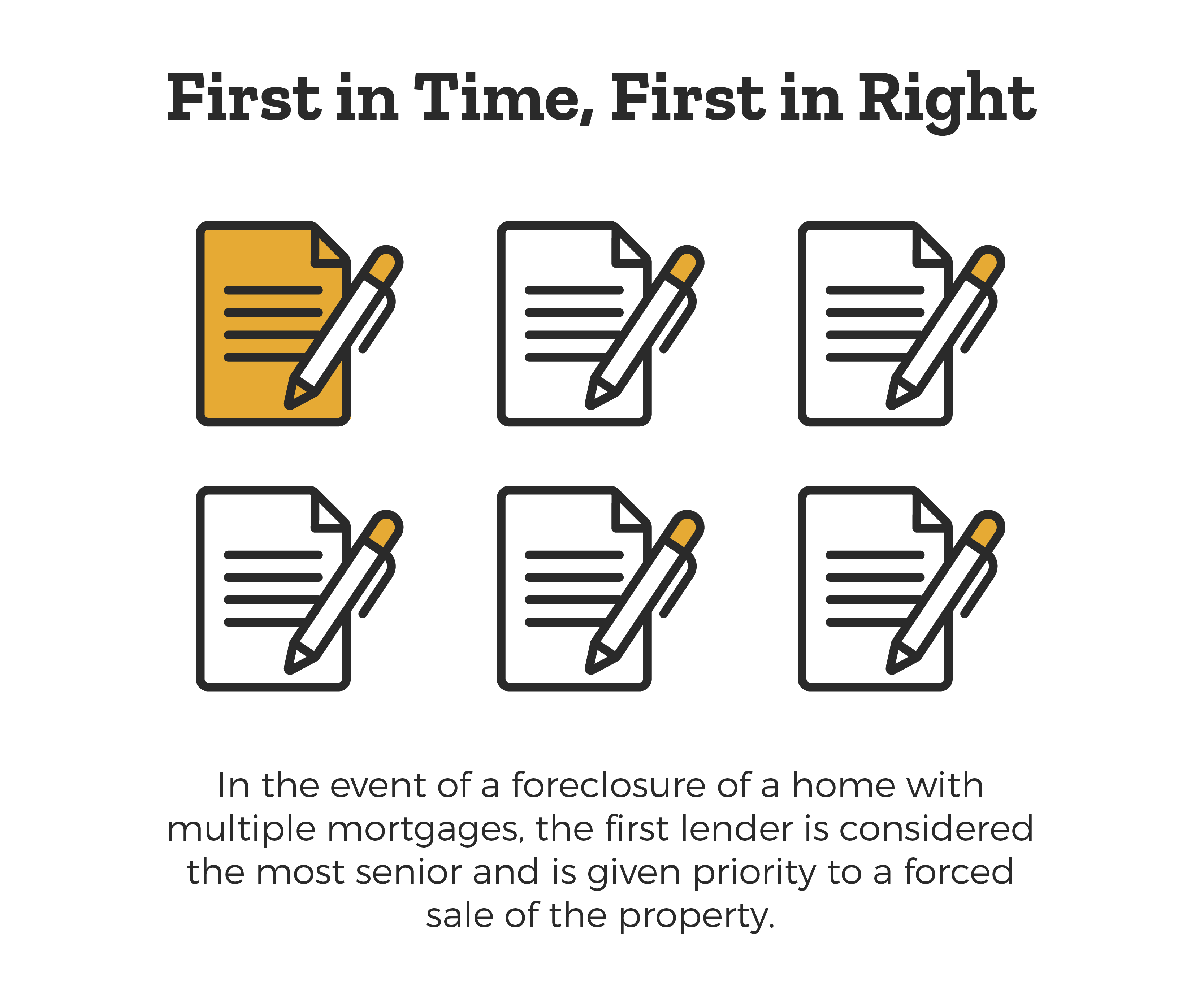 Explanation of the procedure for PMSI lender reconciliation - in the event of a foreclosure of a home with multiple mortgages, the first lender is considered the most senior and is given priority to a forced sale of the property.