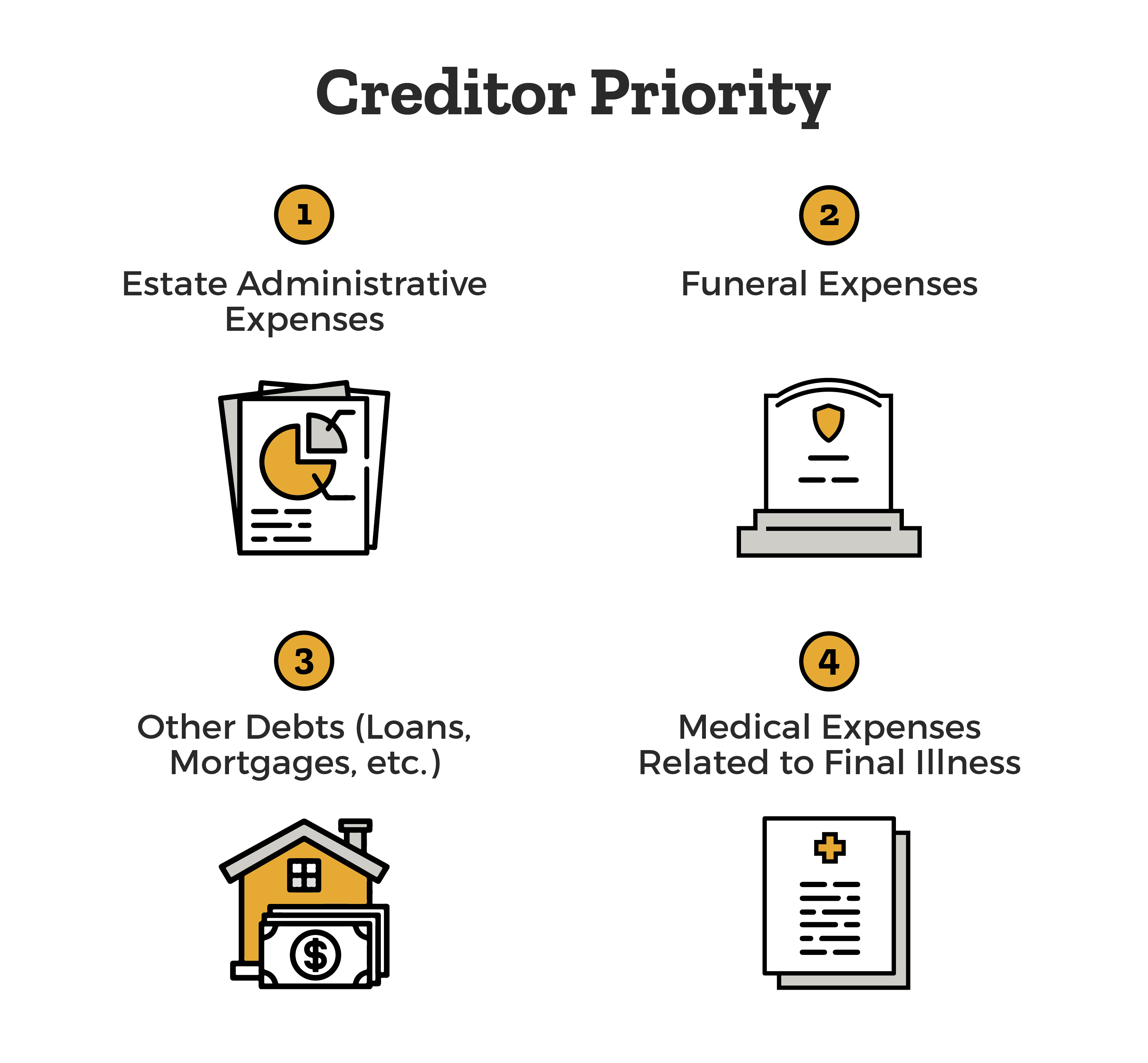 priority-of-paying-creditors-from-estate