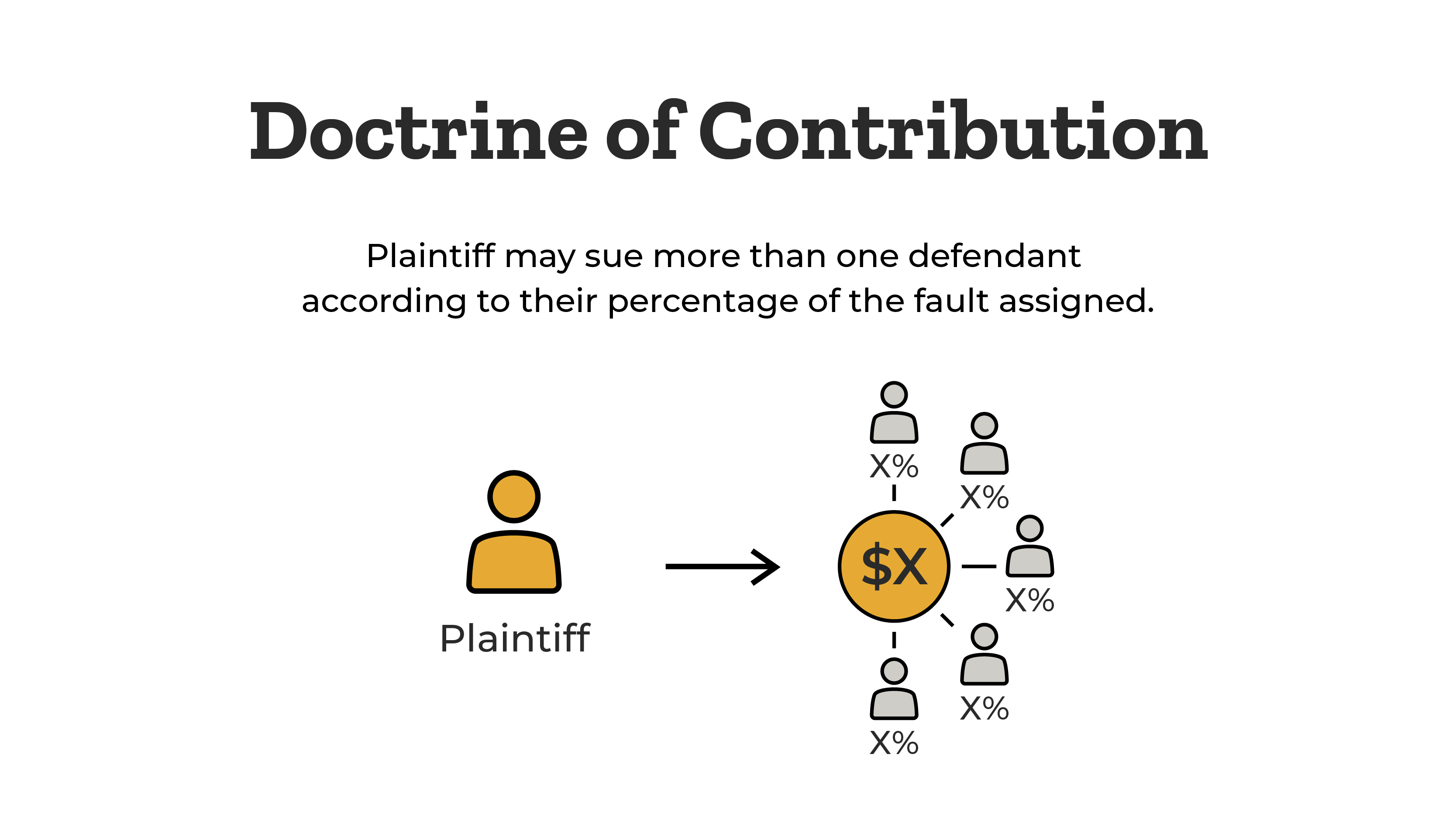 doctrine-of-contribution