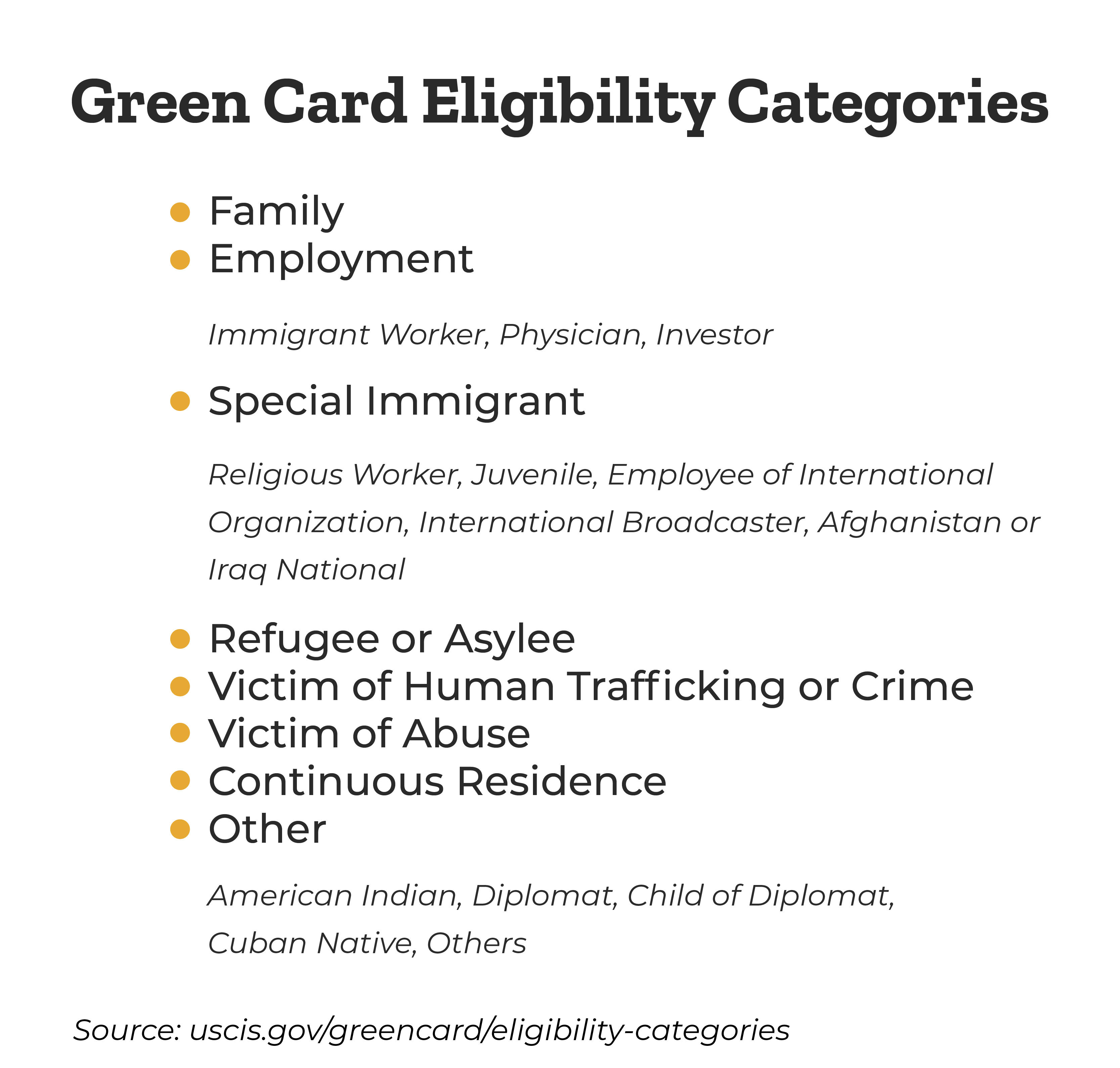 Green Card Guide