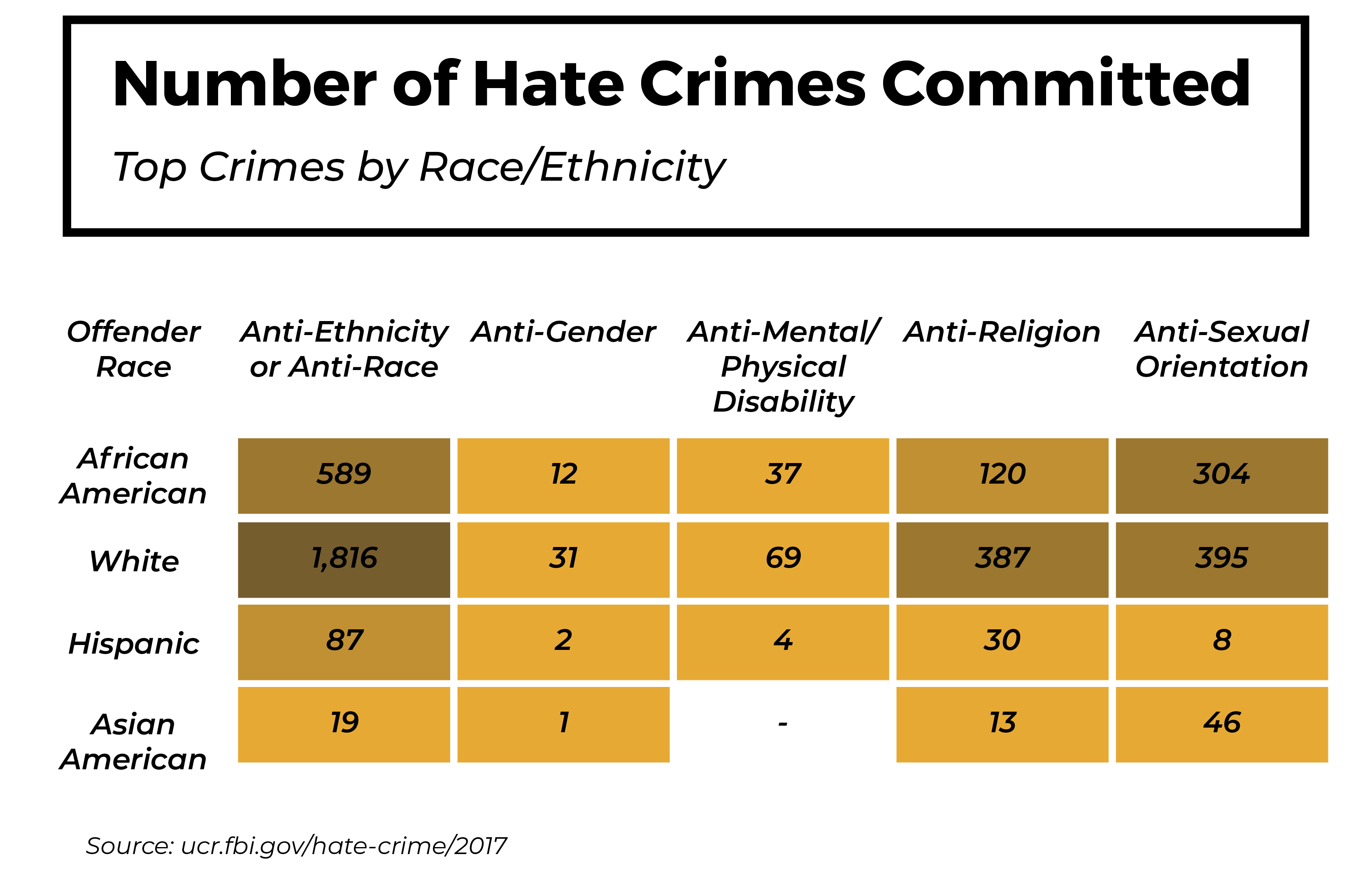 number-of-hate-crimes-committed-by-race-ethnicity