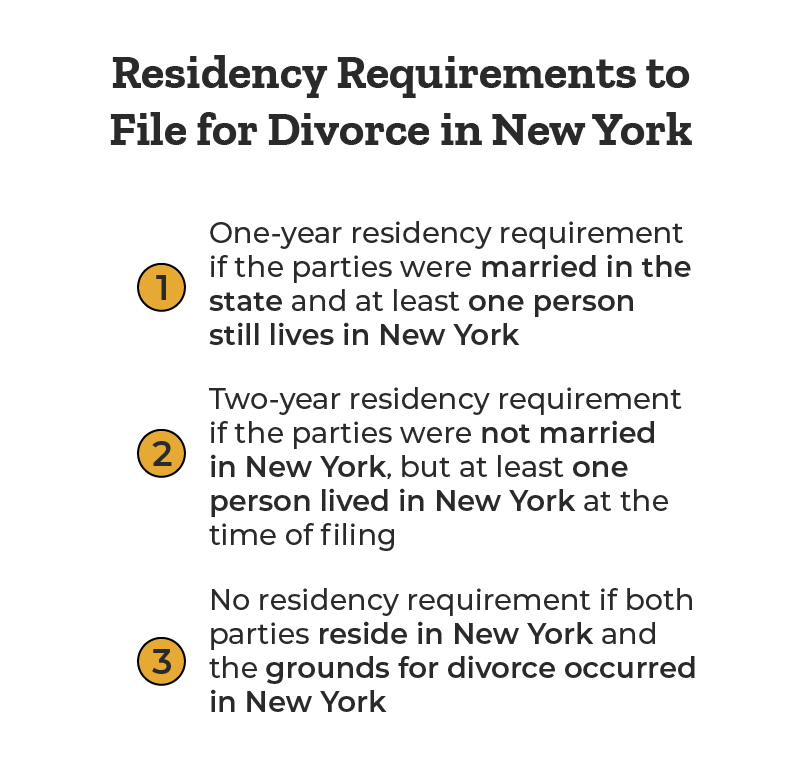 nyc divorce records