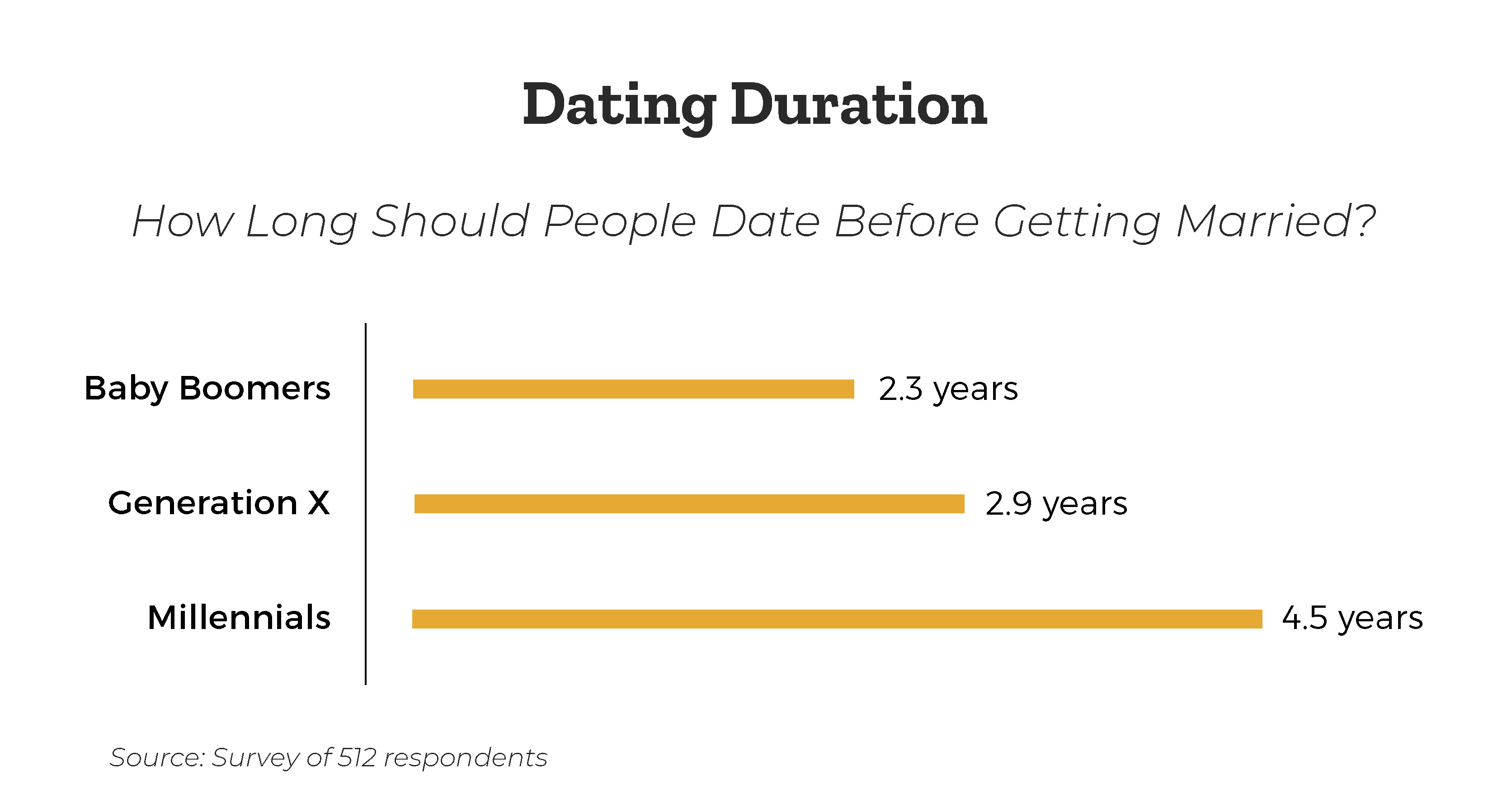 how-long-should-you-date-before-getting-married-by-generation