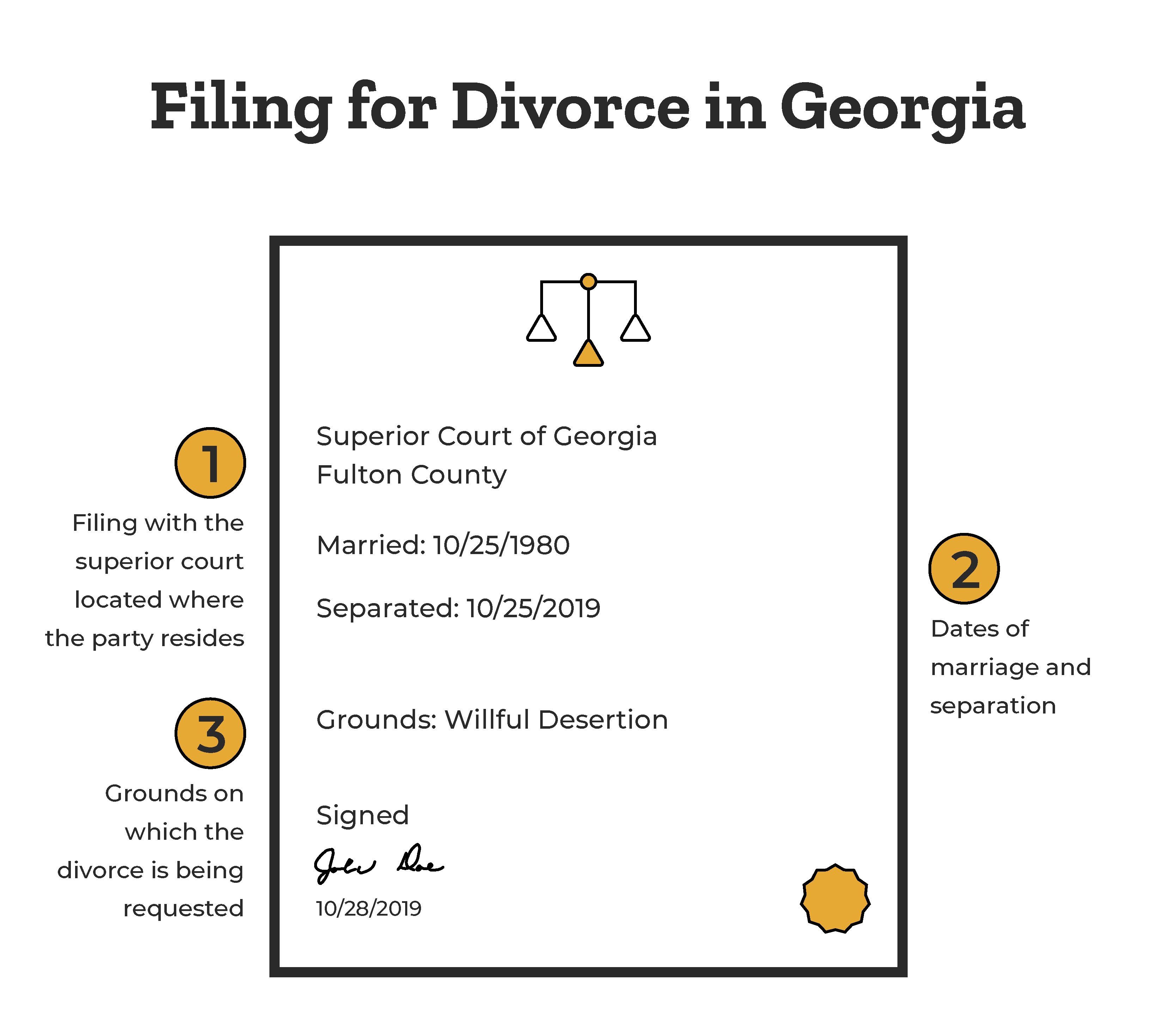 Can I File For Divorce Online In Georgia