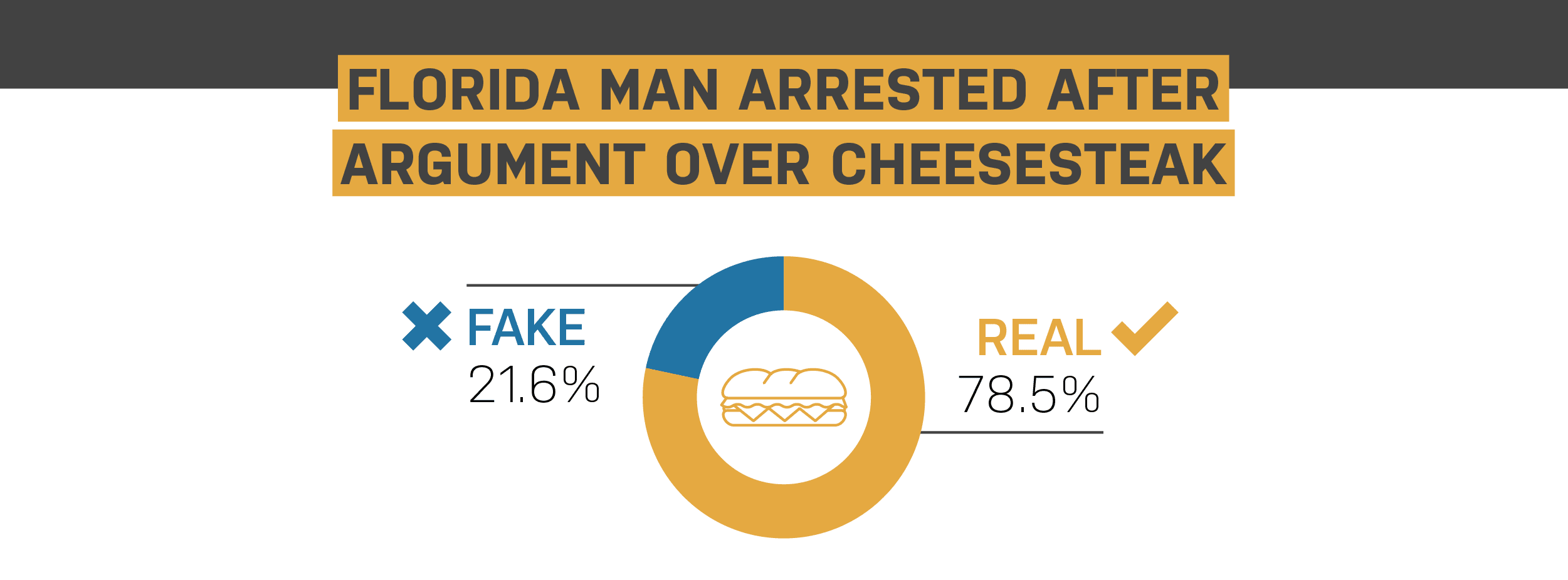 florida-man-arrested-over-cheesesteak
